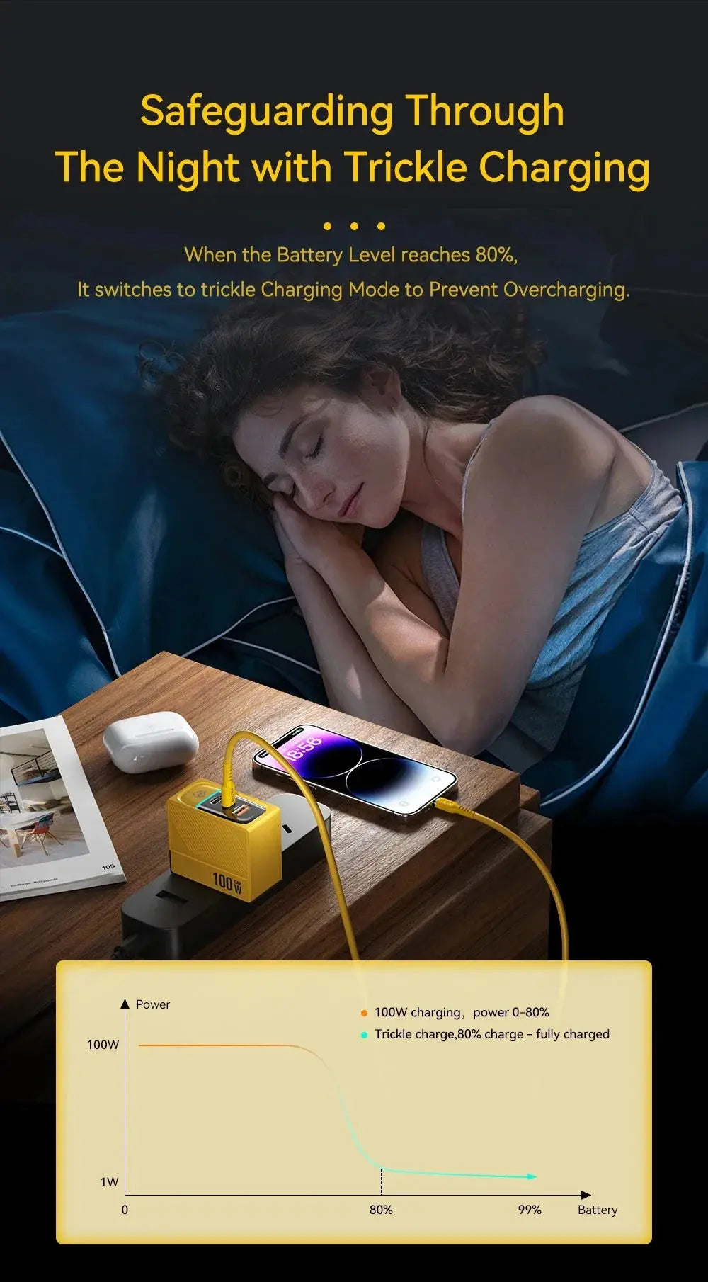 WEKOME GaN 100W Charger High Speed Fast Charging Type C Charger for Xiaomi 13 Samsung s23 ultra iPhone 15 pro max Macbook Pro Ai-TechWorld 