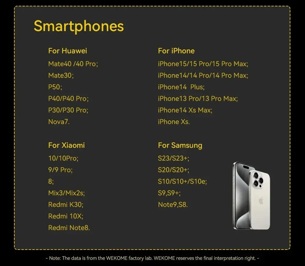 WEKOME GaN 100W Charger High Speed Fast Charging Type C Charger for Xiaomi 13 Samsung s23 ultra iPhone 15 pro max Macbook Pro Ai-TechWorld 