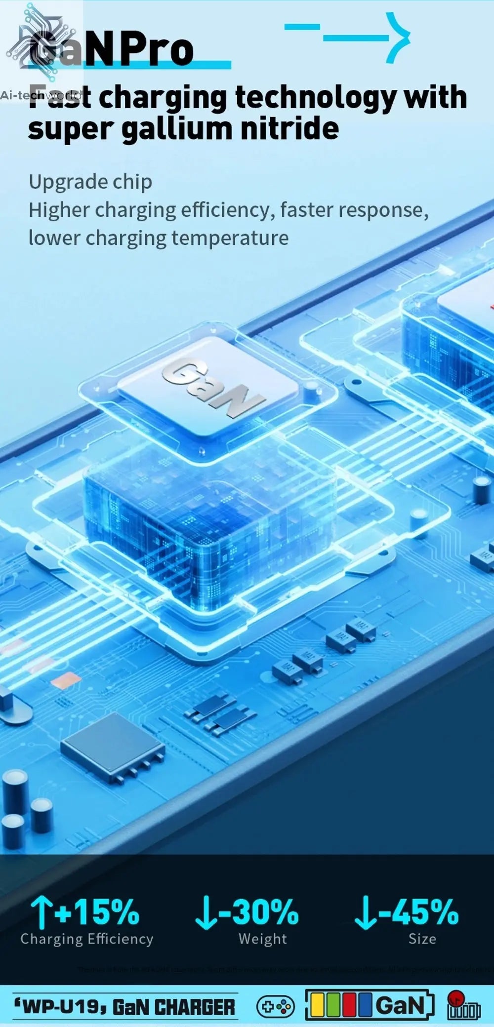 WEKOME GaN 100W Charger High Speed Fast Charging Type C Charger for Xiaomi 13 Samsung s23 ultra iPhone 15 pro max Macbook Pro Ai-TechWorld 