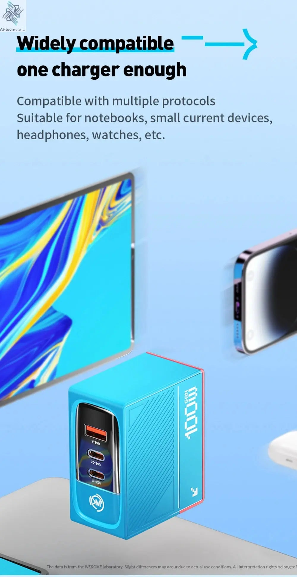 WEKOME GaN 100W Charger High Speed Fast Charging Type C Charger for Xiaomi 13 Samsung s23 ultra iPhone 15 pro max Macbook Pro Ai-TechWorld 