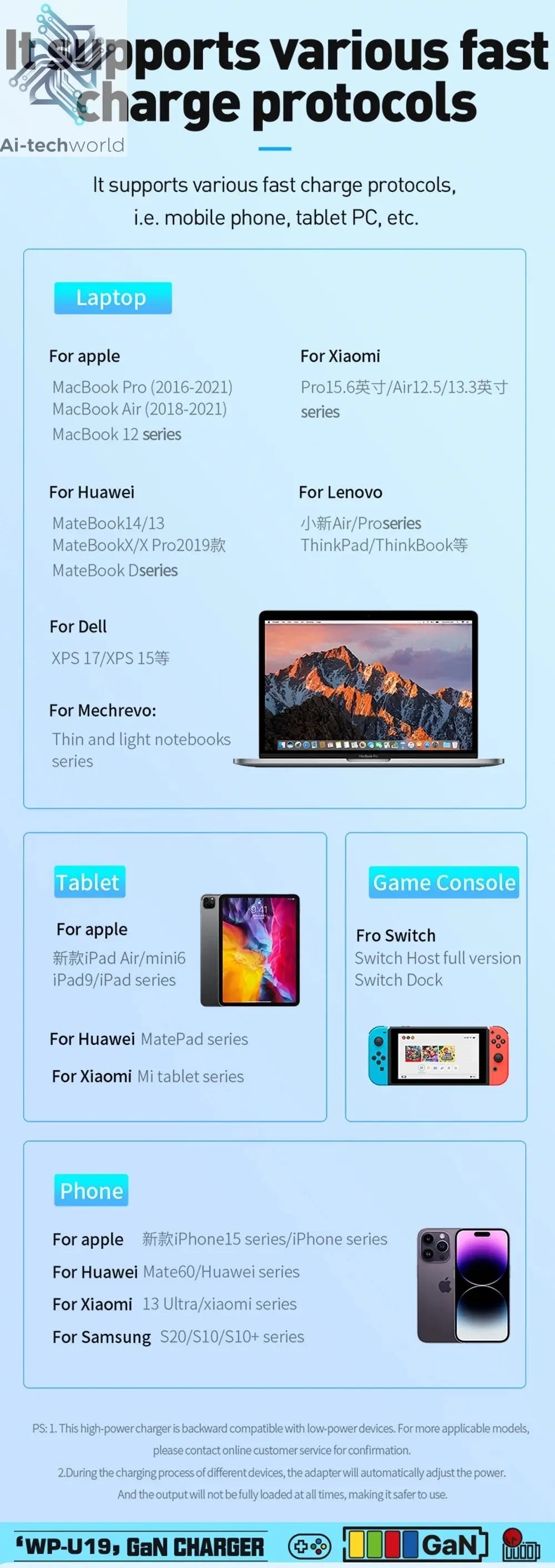 WEKOME GaN 100W Charger High Speed Fast Charging Type C Charger for Xiaomi 13 Samsung s23 ultra iPhone 15 pro max Macbook Pro Ai-TechWorld 