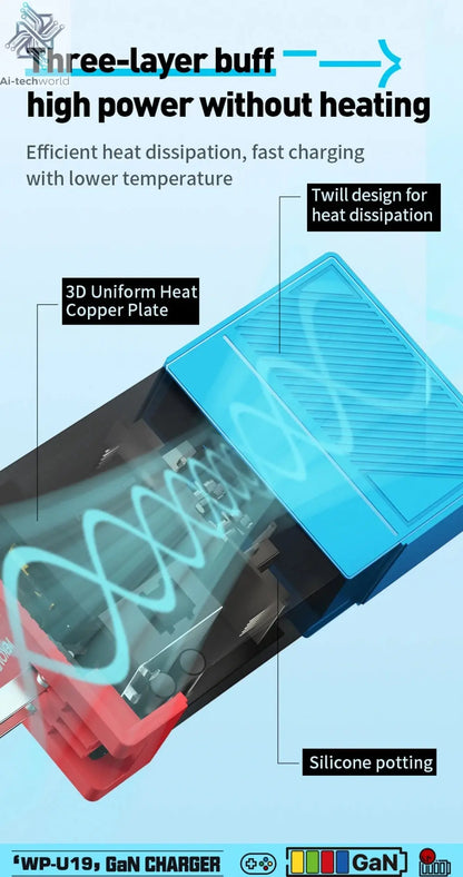 WEKOME GaN 100W Charger High Speed Fast Charging Type C Charger for Xiaomi 13 Samsung s23 ultra iPhone 15 pro max Macbook Pro Ai-TechWorld 