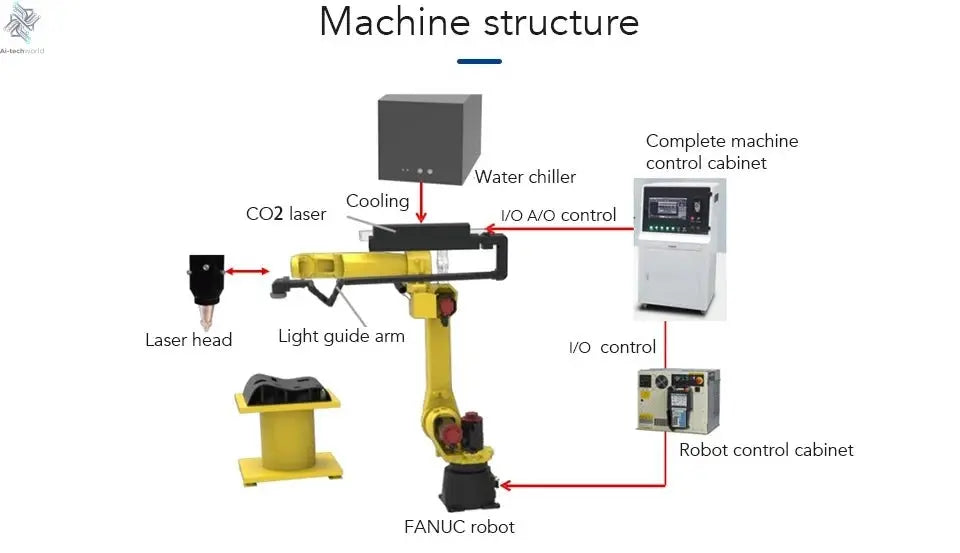 Without Burrs BK - M500L - 20ia Semiconductors Graphene CO2 3D Robot Laser Cutting Machine - Ai - TechWorld