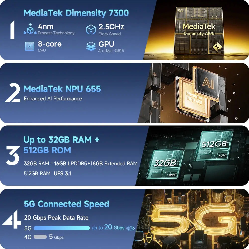 【World Premiere】Ulefone Armor 34 Pro 5G AI Rugged Phone 25500mAh Up to 32GB+512GB Built-in Projector 120Hz 6.95" NFC Smartphone Ai-TechWorld 