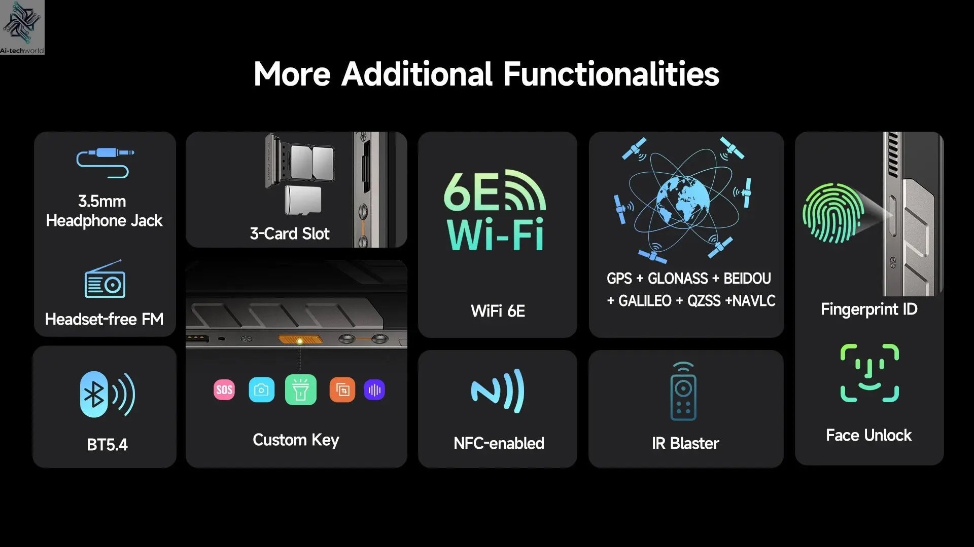 【World Premiere】Ulefone Armor 34 Pro 5G AI Rugged Phone 25500mAh Up to 32GB+512GB Built-in Projector 120Hz 6.95" NFC Smartphone Ai-TechWorld 