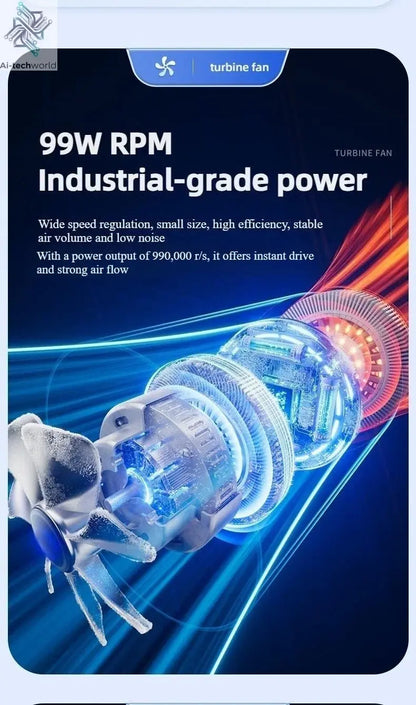 Xiaomi MIJIA Turbo Jet Blower 990000RPM High Power Air Blower Brushless Motor Turbo Fan Wind Speed 75m/s 10000mAh Air Blower - Ai - TechWorld