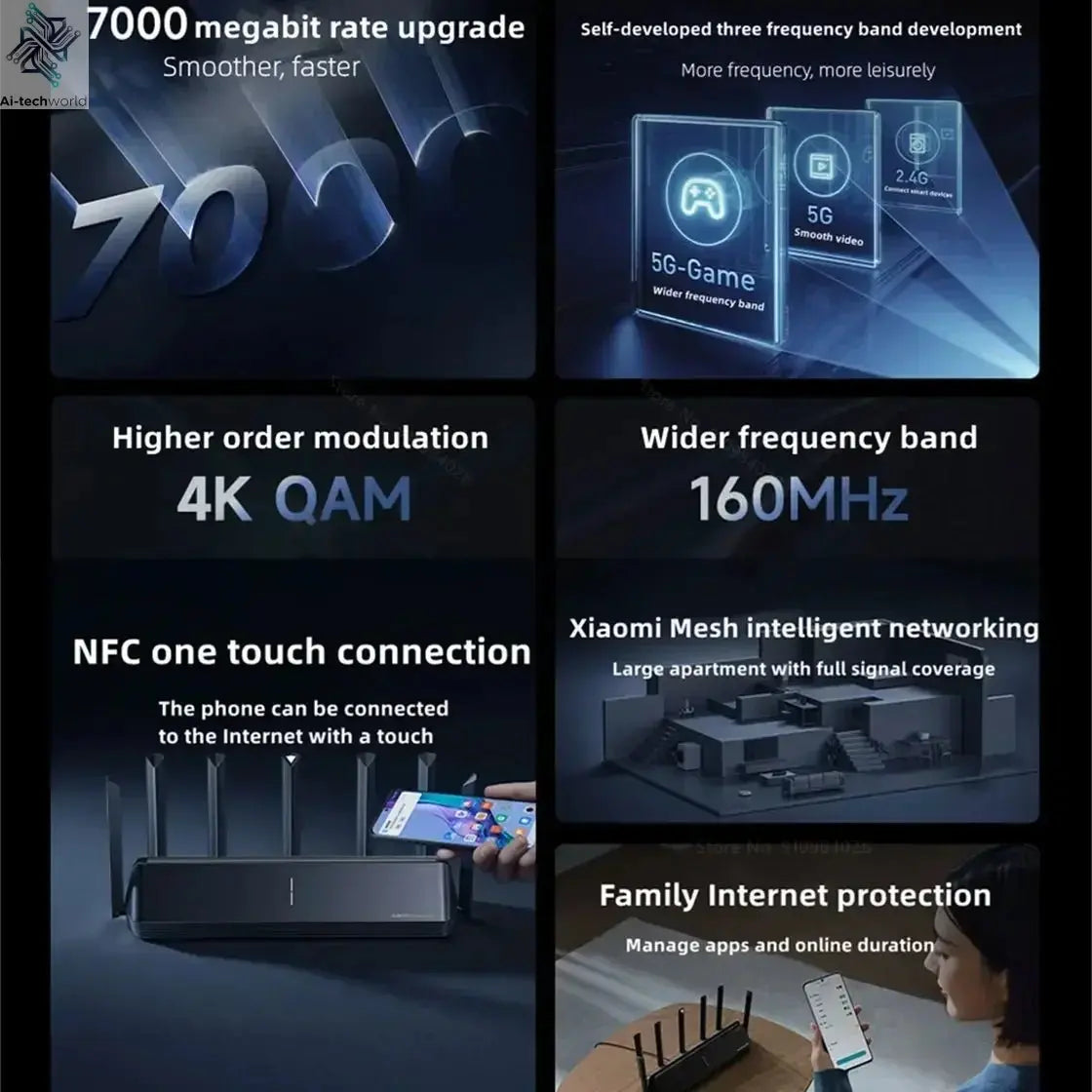 Xiaomi Mi Router BE7000 7000 Tri - Band WiFi Repeater VPN 1GB Mesh USB 3.0 IPTV 4 X 2.5G Ethernet Ports Modem Signal Amplifier - Ai - TechWorld
