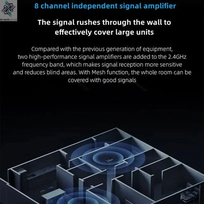 Xiaomi Mi Router BE7000 7000 Tri - Band WiFi Repeater VPN 1GB Mesh USB 3.0 IPTV 4 X 2.5G Ethernet Ports Modem Signal Amplifier - Ai - TechWorld