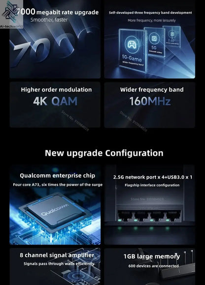 Xiaomi Mi Router BE7000 7000 Tri - Band WiFi Repeater VPN 1GB Mesh USB 3.0 IPTV 4 X 2.5G Ethernet Ports Modem Signal Amplifier - Ai - TechWorld