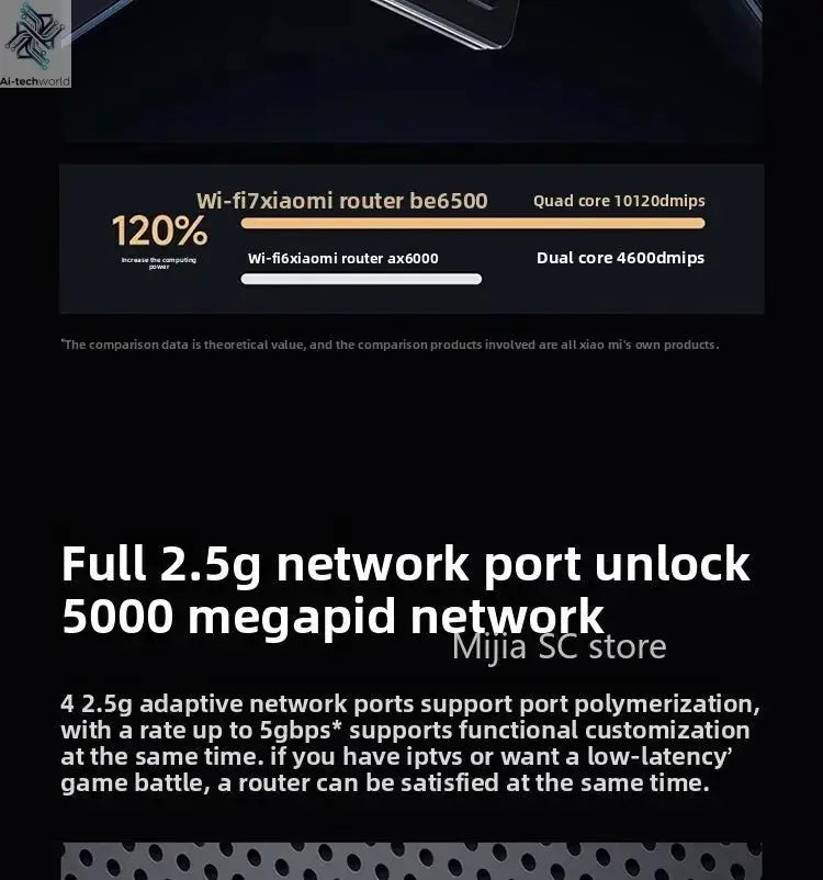Xiaomi Mijia Router BE6500 WiFi 7 6500M Full 2.5G Network Port 4 - core Qualcomm Processor loT Smart Linkage Network Security Home - Ai - TechWorld