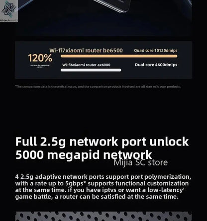 Xiaomi Mijia Router BE6500 WiFi 7 6500M Full 2.5G Network Port 4 - core Qualcomm Processor loT Smart Linkage Network Security Home - Ai - TechWorld
