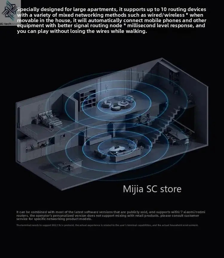 Xiaomi Mijia Router BE6500 WiFi 7 6500M Full 2.5G Network Port 4 - core Qualcomm Processor loT Smart Linkage Network Security Home - Ai - TechWorld