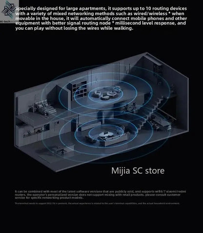 Xiaomi Mijia Router BE6500 WiFi 7 6500M Full 2.5G Network Port 4 - core Qualcomm Processor loT Smart Linkage Network Security Home - Ai - TechWorld