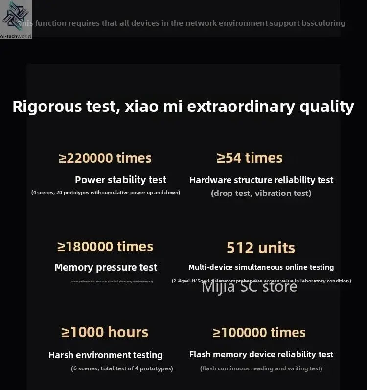 Xiaomi Mijia Router BE6500 WiFi 7 6500M Full 2.5G Network Port 4 - core Qualcomm Processor loT Smart Linkage Network Security Home - Ai - TechWorld