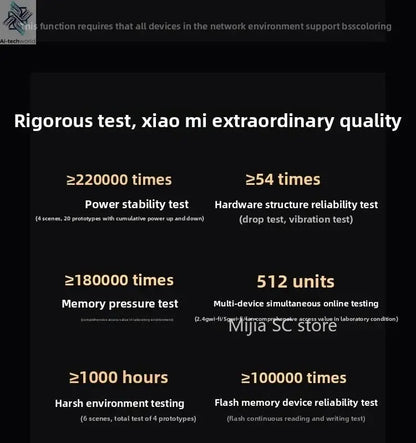 Xiaomi Mijia Router BE6500 WiFi 7 6500M Full 2.5G Network Port 4 - core Qualcomm Processor loT Smart Linkage Network Security Home - Ai - TechWorld