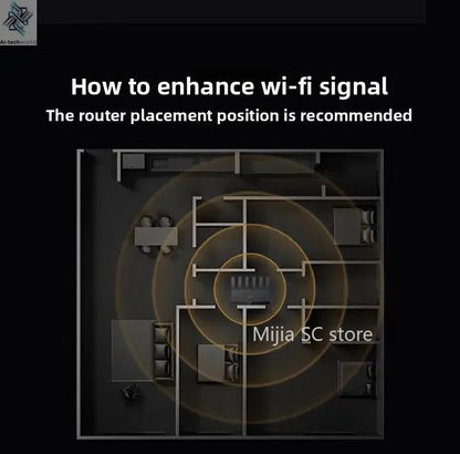 Xiaomi Mijia Router BE6500 WiFi 7 6500M Full 2.5G Network Port 4 - core Qualcomm Processor loT Smart Linkage Network Security Home - Ai - TechWorld