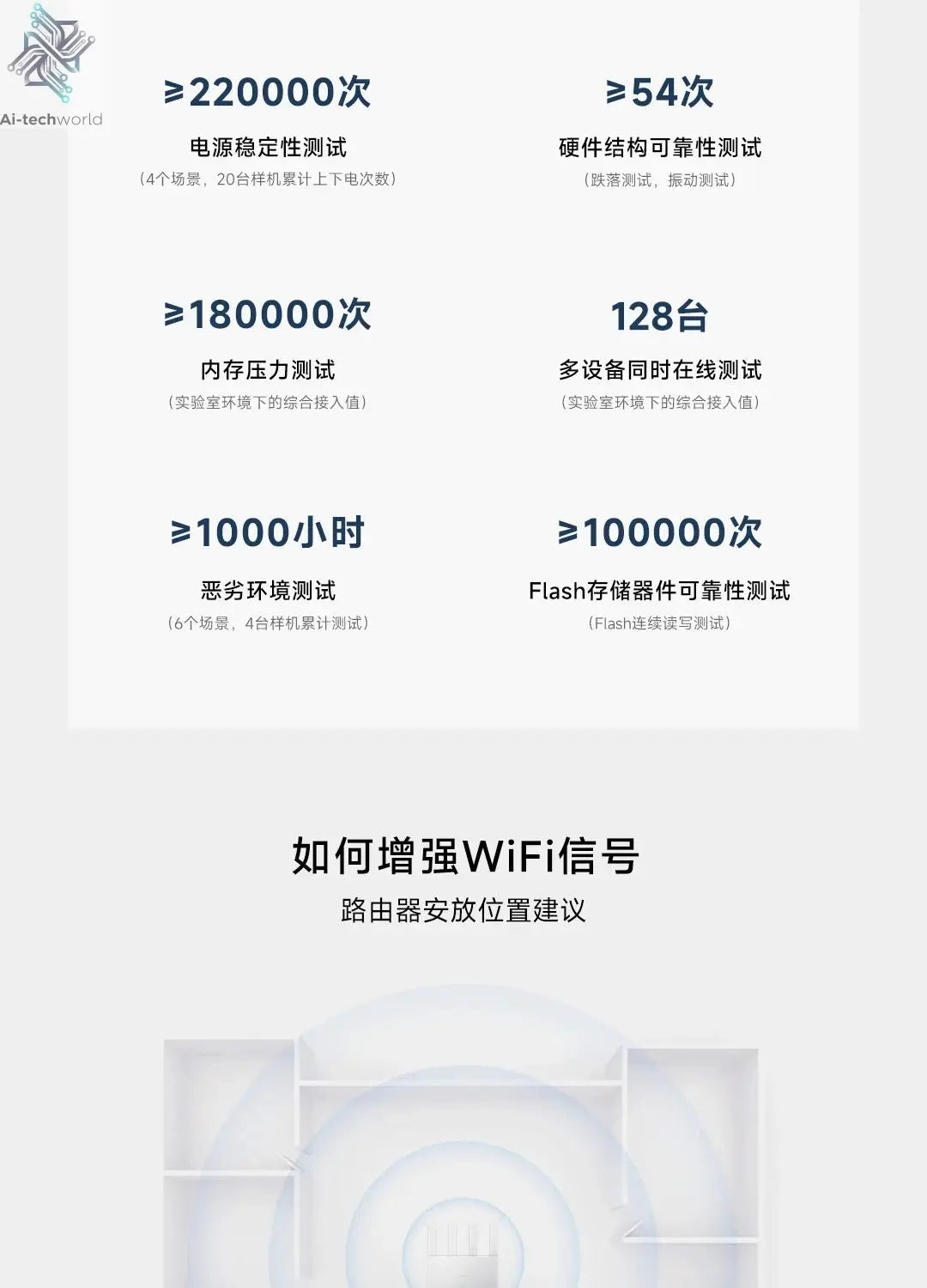 Xiaomi Router BE3600 WiFi 7 Dual - Band Qualcomm quad - core Gaming Acceleration 3570Mbps Dual WAN LAN Mesh Network Repeater VPN - Ai - TechWorld