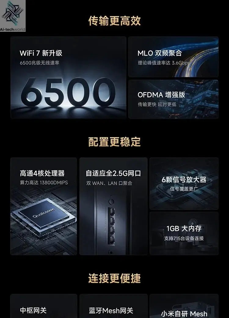 Xiaomi Router BE6500 Pro Wifi 7 Hub Gateway IPTV 2.5G Ethernet Port 1GB Large Memory OFDMA IPV6 WPA3 Repeater Signal Amplifier - Ai - TechWorld