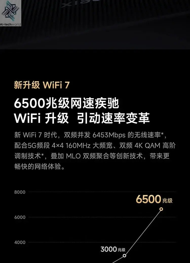 Xiaomi Router BE6500 Pro Wifi 7 Hub Gateway IPTV 2.5G Ethernet Port 1GB Large Memory OFDMA IPV6 WPA3 Repeater Signal Amplifier - Ai - TechWorld