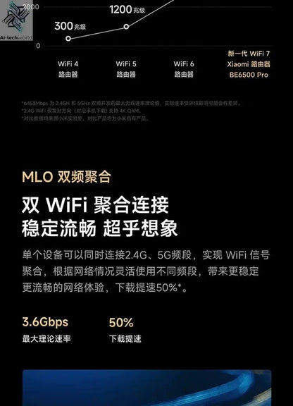 Xiaomi Router BE6500 Pro Wifi 7 Hub Gateway IPTV 2.5G Ethernet Port 1GB Large Memory OFDMA IPV6 WPA3 Repeater Signal Amplifier - Ai - TechWorld