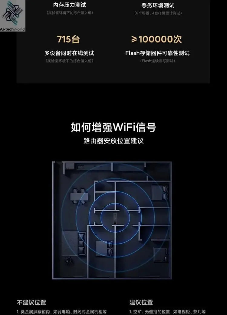 Xiaomi Router BE6500 Pro Wifi 7 Hub Gateway IPTV 2.5G Ethernet Port 1GB Large Memory OFDMA IPV6 WPA3 Repeater Signal Amplifier - Ai - TechWorld