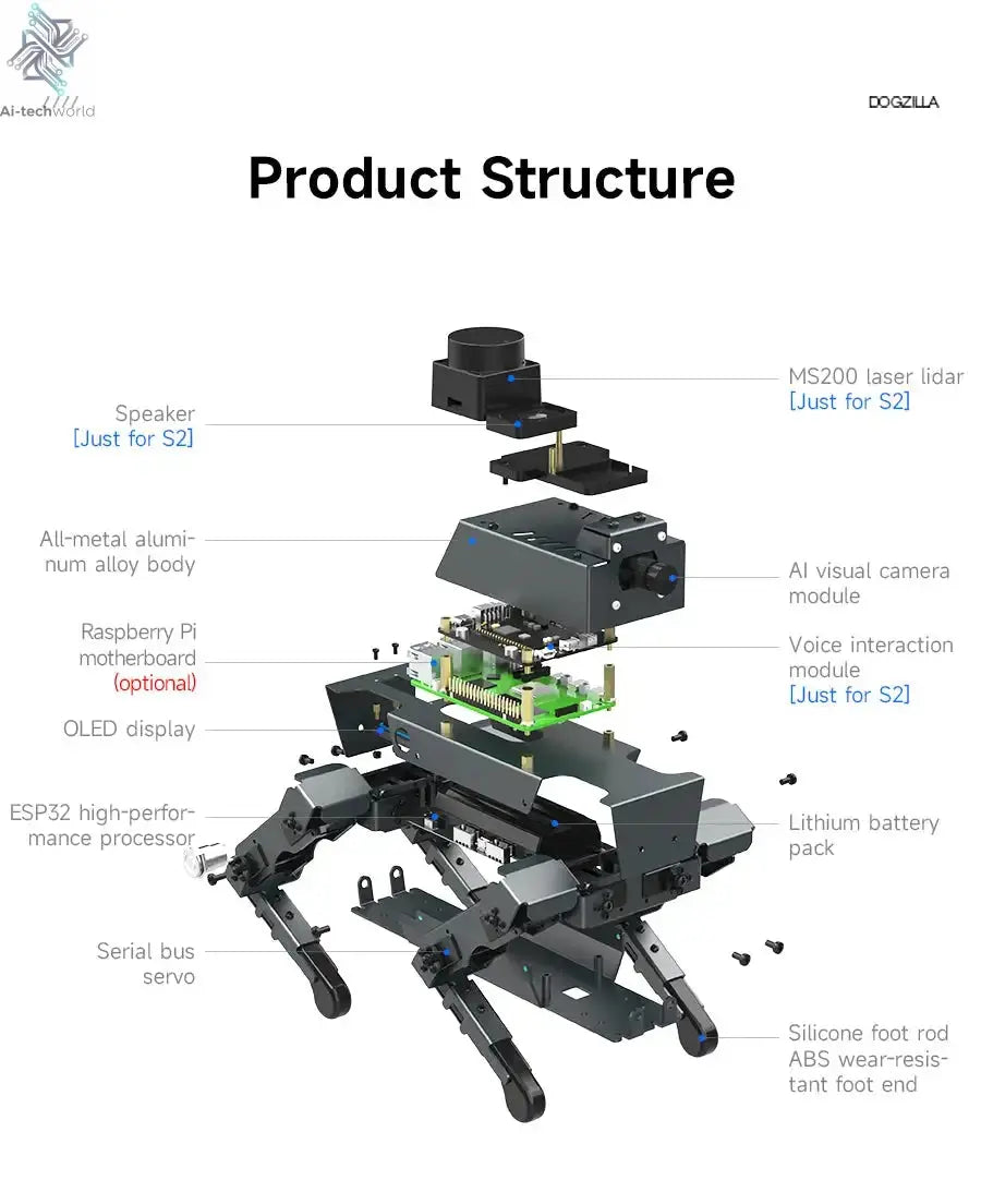 Yahboom DOGZILLA S1 S2 12DOF Robot Dog Ai-TechWorld 