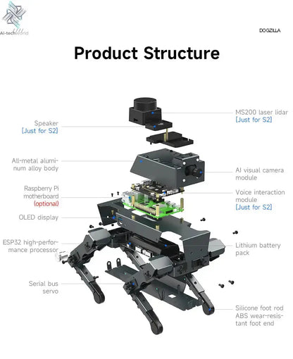 Yahboom DOGZILLA S1 S2 12DOF Robot Dog Ai-TechWorld 