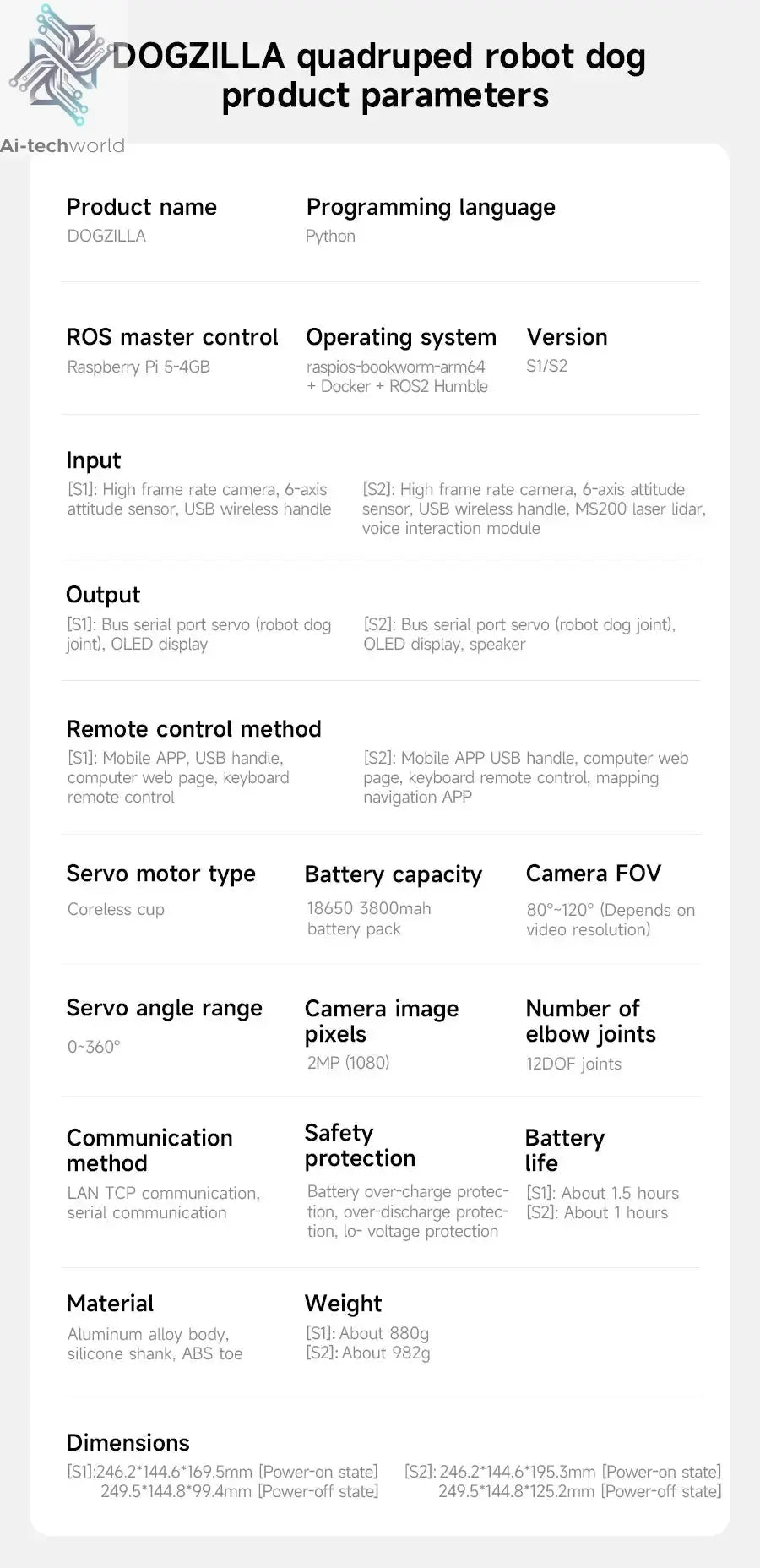 Yahboom DOGZILLA S1 S2 12DOF Robot Dog Ai-TechWorld 