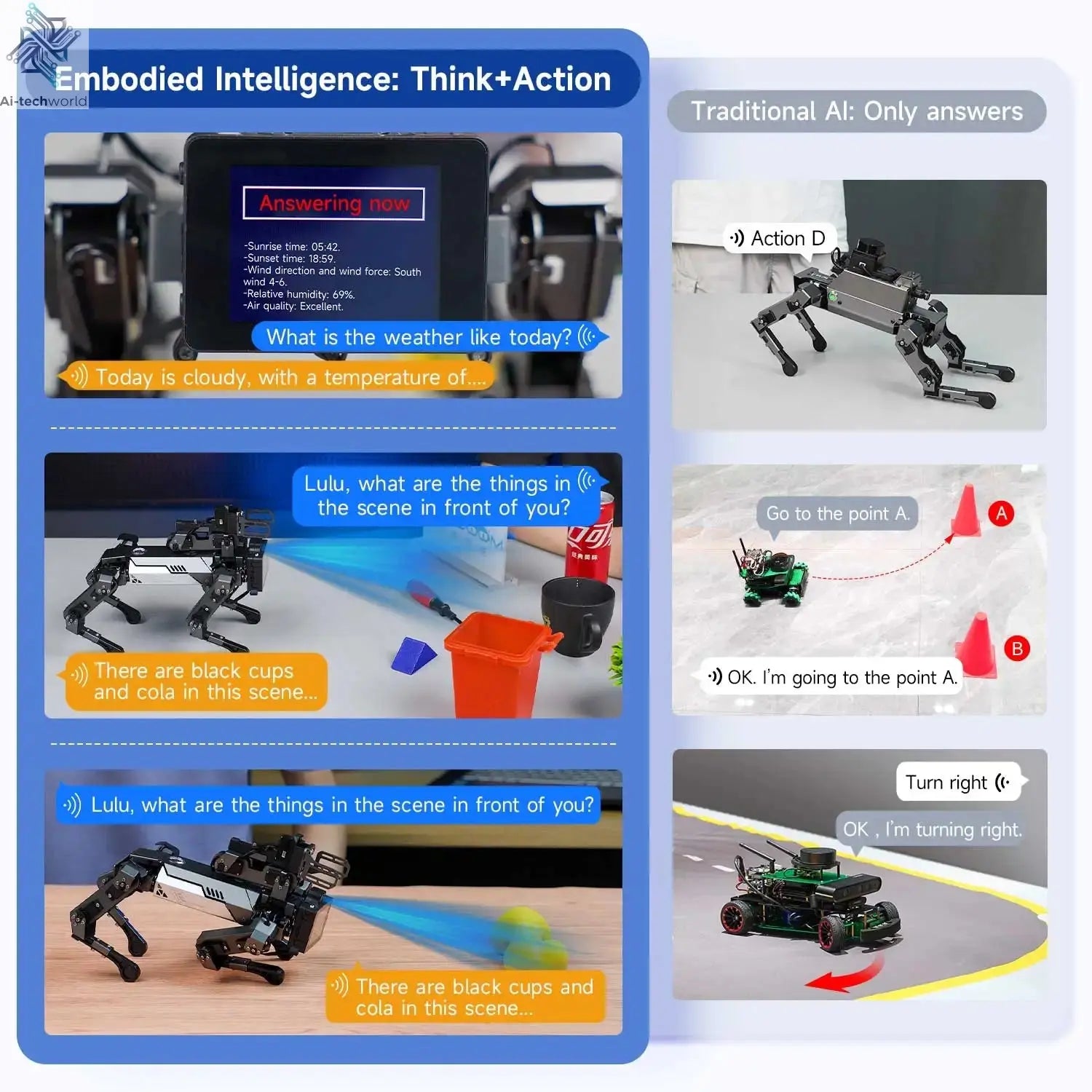 Yahboom Quadruped Robot Dog Bionic Intelligent Programming AI Large Model with Robotic Arm Powered by Raspberry Pi CM5 Module Ai-TechWorld 