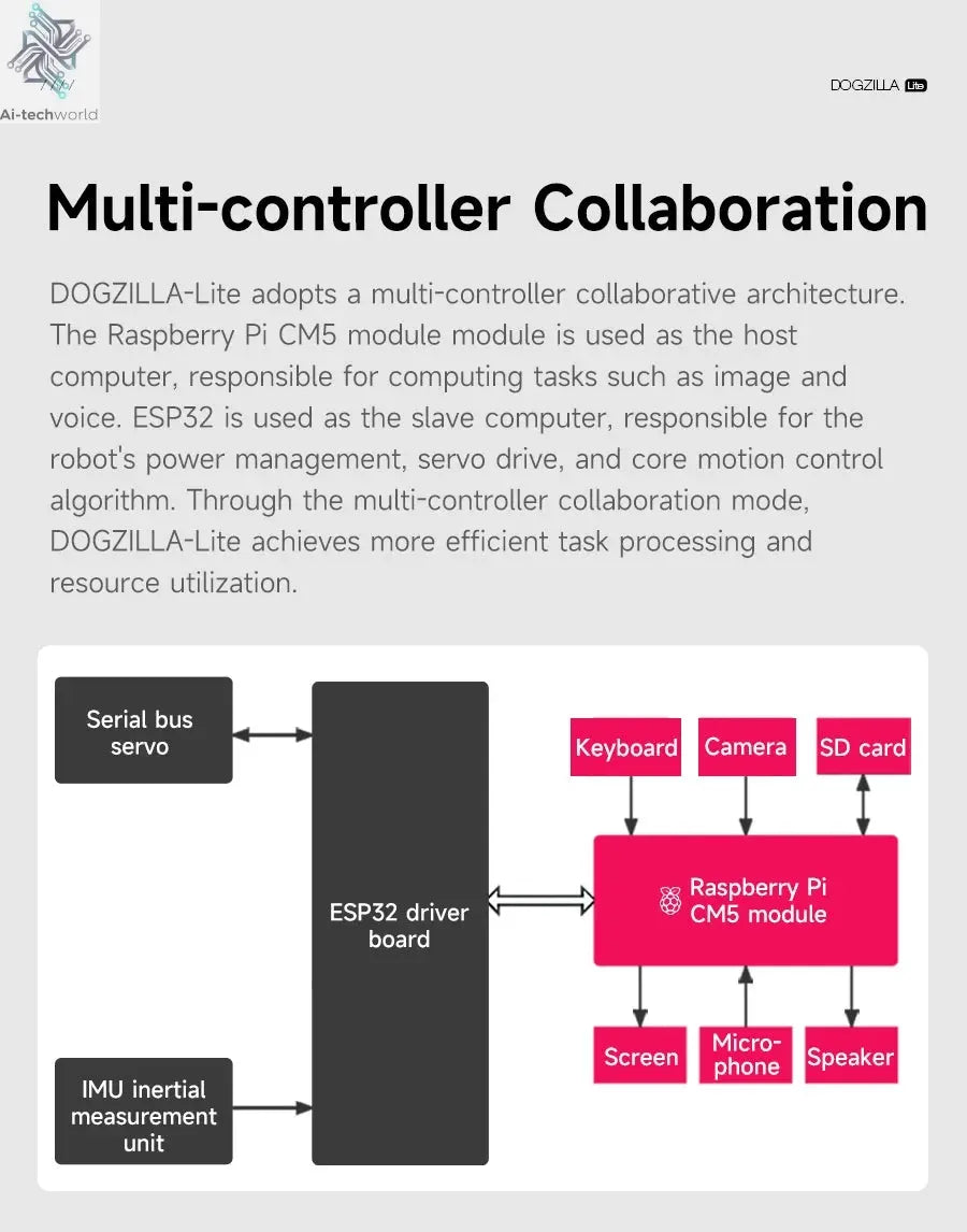 Yahboom Quadruped Robot Dog Bionic Intelligent Programming AI Large Model with Robotic Arm Powered by Raspberry Pi CM5 Module Ai-TechWorld 