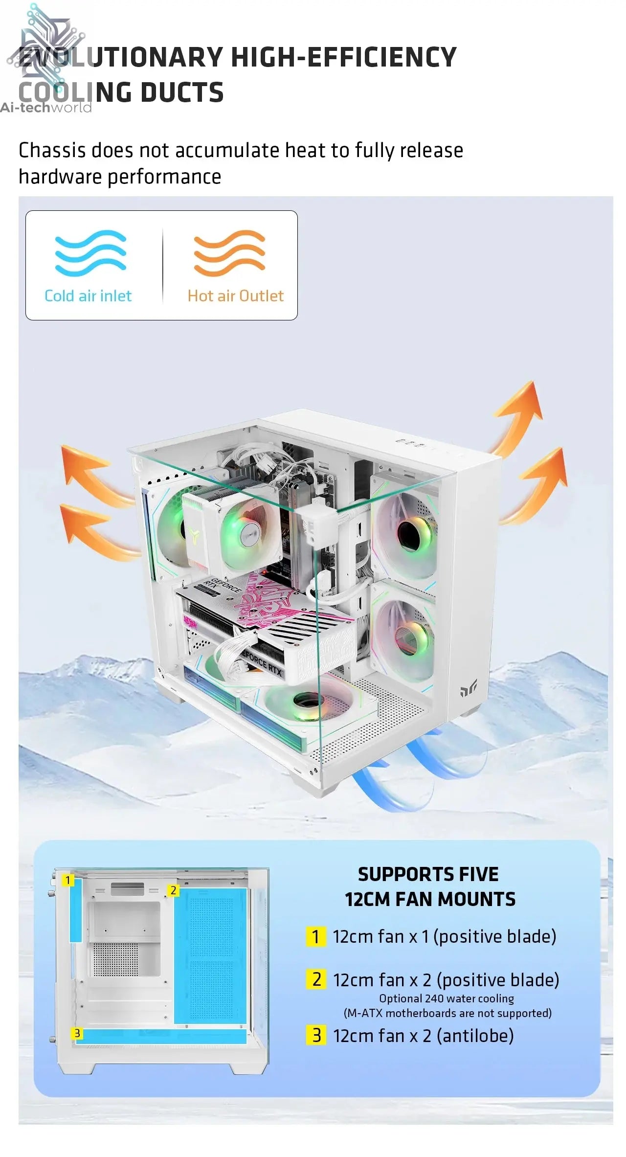 Yeah Magic CUBE PC Case Sea View Room Gaming Computer Desktop M-ATX ITX Motherboard Double-Sided Tempered Glass PC Gamer FANS*3 Ai-TechWorld 