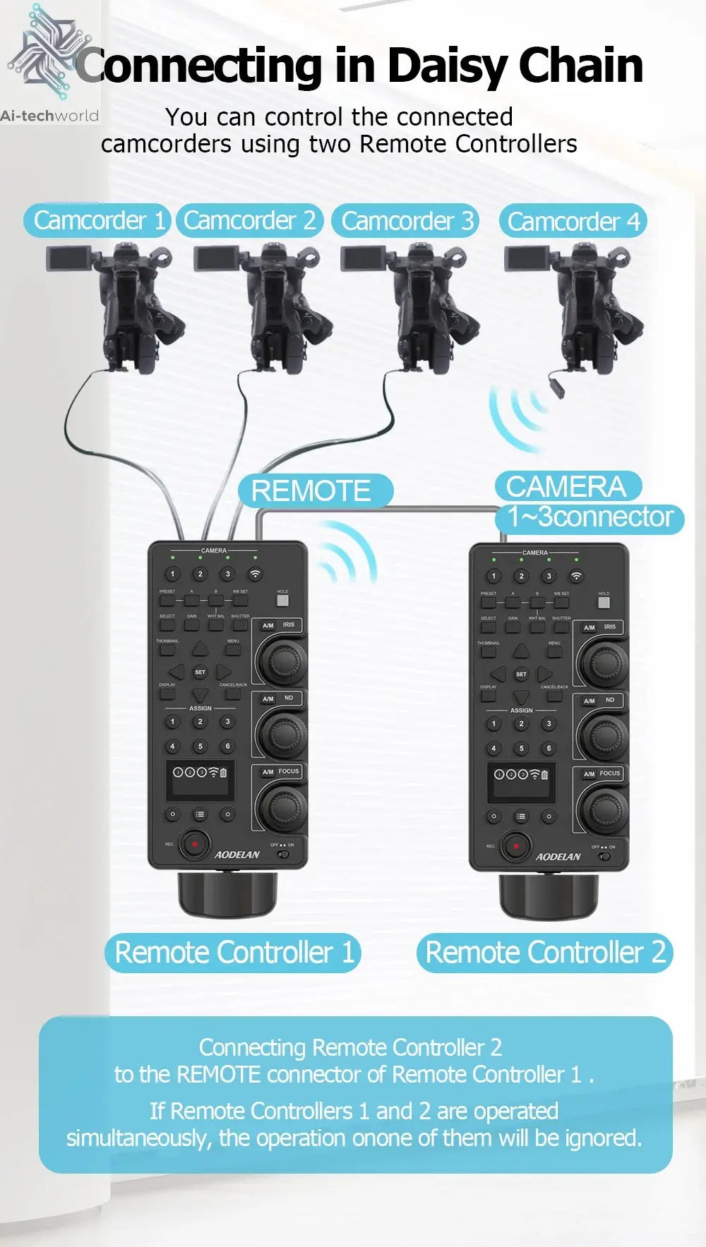 ZC-4 for Sony Camcorder Lanc Zoom Controller Replaces Sony RM-30BP for Video Zoom, Focus, IRIS, Recording, ND, White Balance Ai-TechWorld 