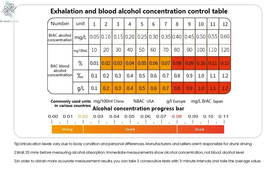 ZW Breathalyzer Rechargeable | Professional-Grade Accuracy | Portable Breath Alcohol Tester for Personal & Professional Use Pro Ai-TechWorld 