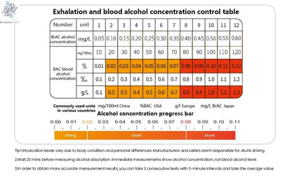 ZW Breathalyzer Rechargeable | Professional-Grade Accuracy | Portable Breath Alcohol Tester for Personal & Professional Use Pro Ai-TechWorld 