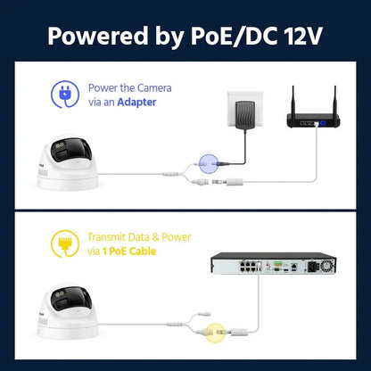 ANNKE 8MP Camera Security Dual Lens Human Detect Two Way Audio 180° Wide View Angle Panoramic Dual Lens Poe IP Camera - Ai - TechWorld