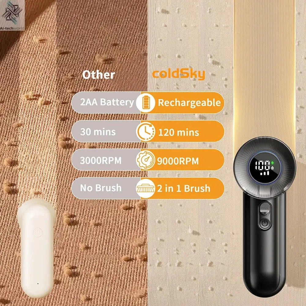 coldSky Rechargeable Fabric Shaver Electric Lint Remover with Digital Display Sweater Shaver Lint Shaver for Clothing Blanket Ai-TechWorld 