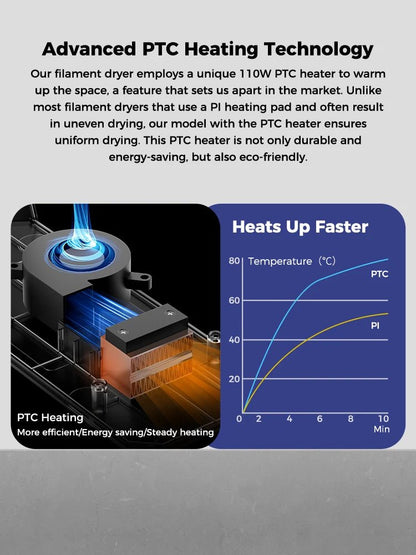 Creality Space Pi Filament Dryer Real-time Humidity&temperature Monitoring 1kg 3D Printer Filament Dryer Box Storage Holder Ai-TechWorld