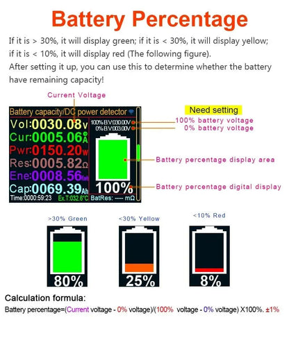 CW20 DC0 - 420V WiFi Tuya Smart Digital Lithium Battery Capacity Detection Tester DC Display Voltage Current Power Coulomb Meter - Ai - TechWorld