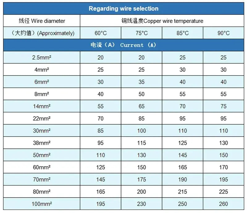 CW20 DC0 - 420V WiFi Tuya Smart Digital Lithium Battery Capacity Detection Tester DC Display Voltage Current Power Coulomb Meter - Ai - TechWorld