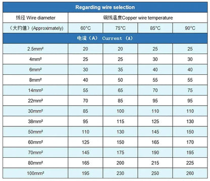 CW20 DC0 - 420V WiFi Tuya Smart Digital Lithium Battery Capacity Detection Tester DC Display Voltage Current Power Coulomb Meter - Ai - TechWorld