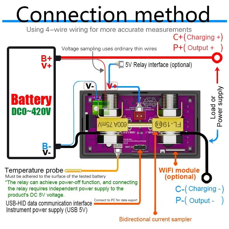 CW20 DC0 - 420V WiFi Tuya Smart Digital Lithium Battery Capacity Detection Tester DC Display Voltage Current Power Coulomb Meter - Ai - TechWorld