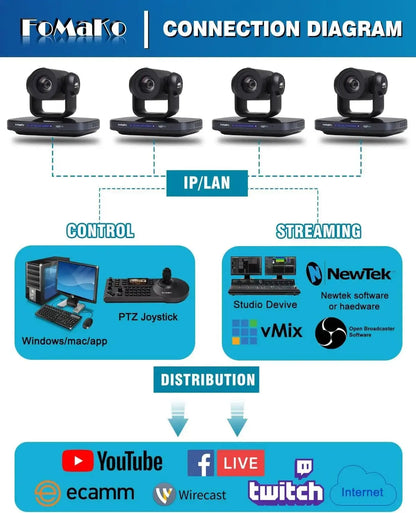 FoMaKo 4K PTZ Bundle NDI Camera 60FPS 20X Optical Zoom + KC608 IP PTZ Controller, 2pcs K820N+1pcs KC608 pro PTZ Camera Bundle - Ai - TechWorld