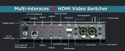 FoMaKo 4K PTZ Camera HDMI, AI Auto - Tracking,20X Optical Zoom(3pcs),KC602 Video Mixer Switcher,KC608 Pro PTZ Controller - Ai - TechWorld