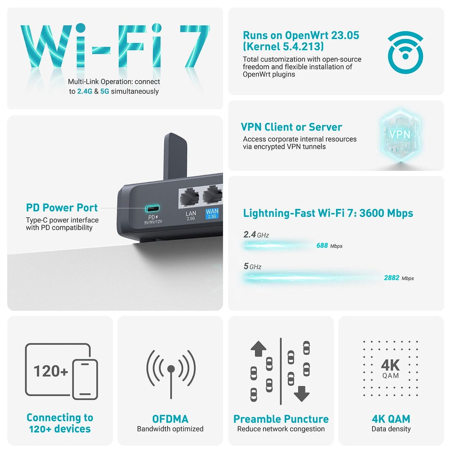 GL.iNet GL - BE3600( Slate 7) Wi - Fi 7 Router, Dual 2.5G Ports, Touch Screen, 3570Mbps Gaming Hotspot, VPN for Public & Hotel - Ai - TechWorld