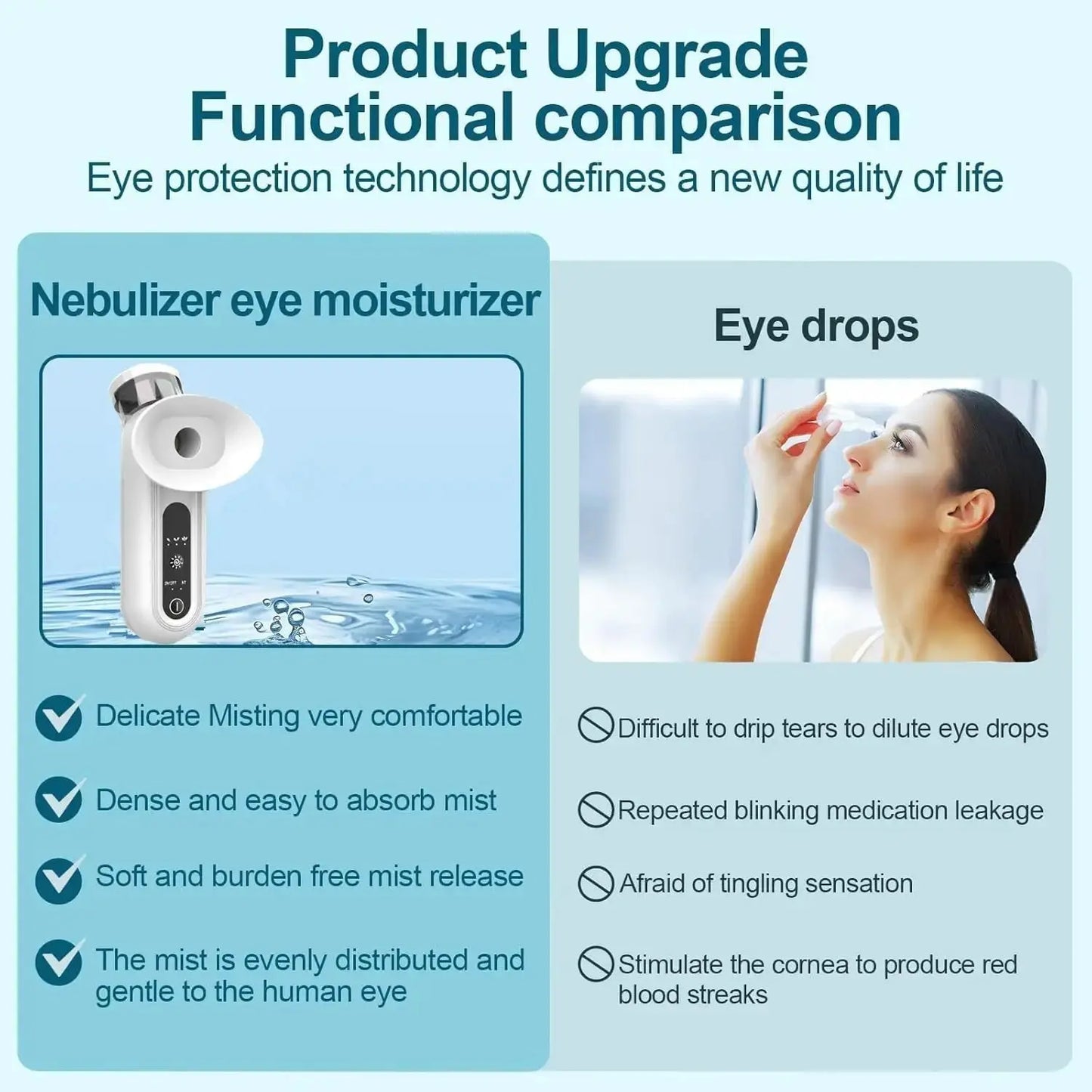 Heated Nano Mist Eye Sprayer Electric Facial Steamer Device Portable Eye Face Moisturizer Massager Eye Drops Tool for Dry Eye - Ai - TechWorld