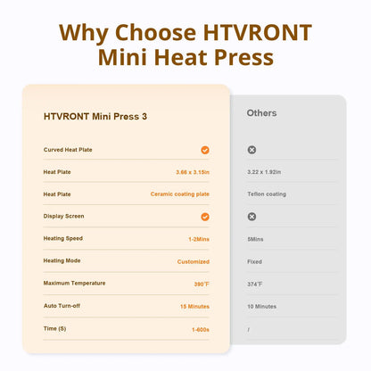 HTVRONT 2nd Gen Portable MINI Heat Press Machine DIY Auto Easy Heating Transfer Iron On HTV for Clothes Bags Shoes Hat T-shirts - Ai - TechWorld