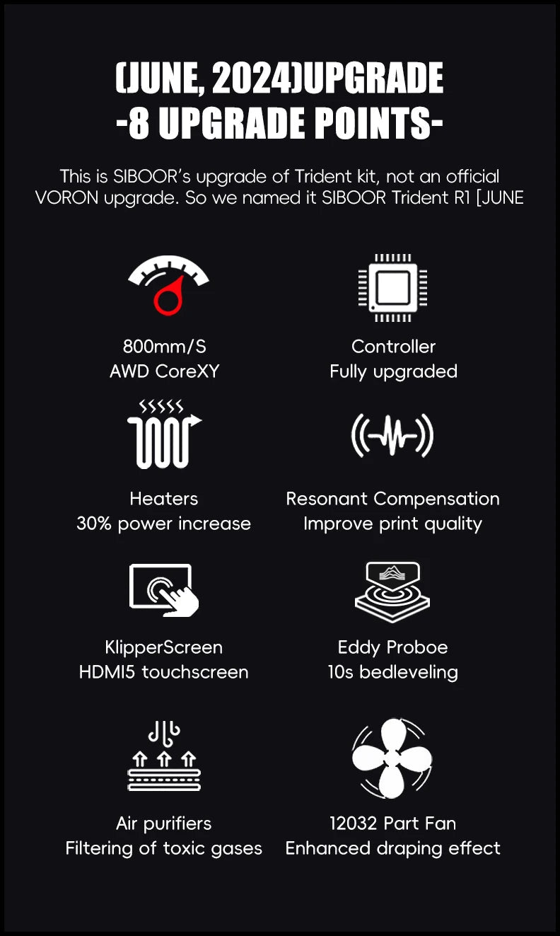 Latest SIBOOR Voron Trident [June,2024] 3D Printer with CNC Metal Structure 4AWD CoreXY DIY 3D Printer Kit AWD Components Ai-TechWorld