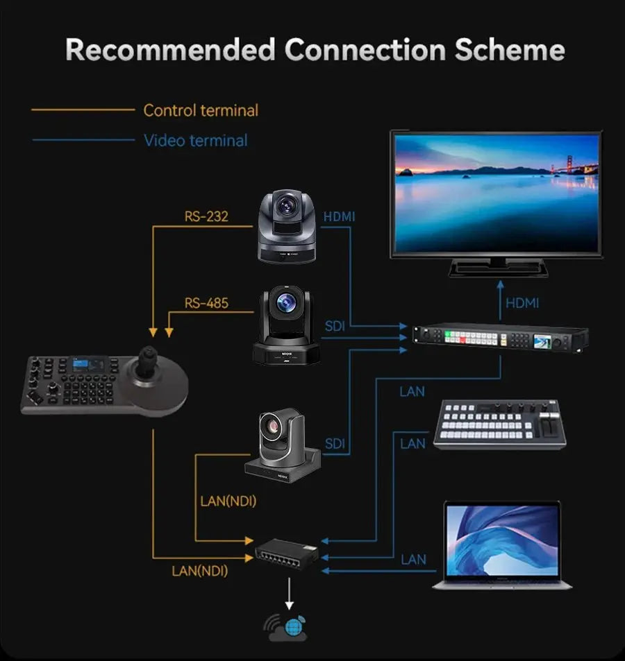 NDI PTZ Camera Joystick Controller POE 3" Preview LCD PTZ Controller Keyboard with 4D Joystick for Broadcast Church Live Streami - Ai - TechWorld