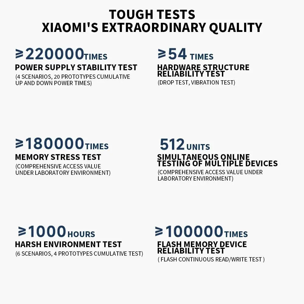 New XIAOMI Router BE5000 WiFi 7 5011Mbps 2.5GHz Network Port 512MB Memory Dual Broadband Access Network Security Protection CN - Ai - TechWorld