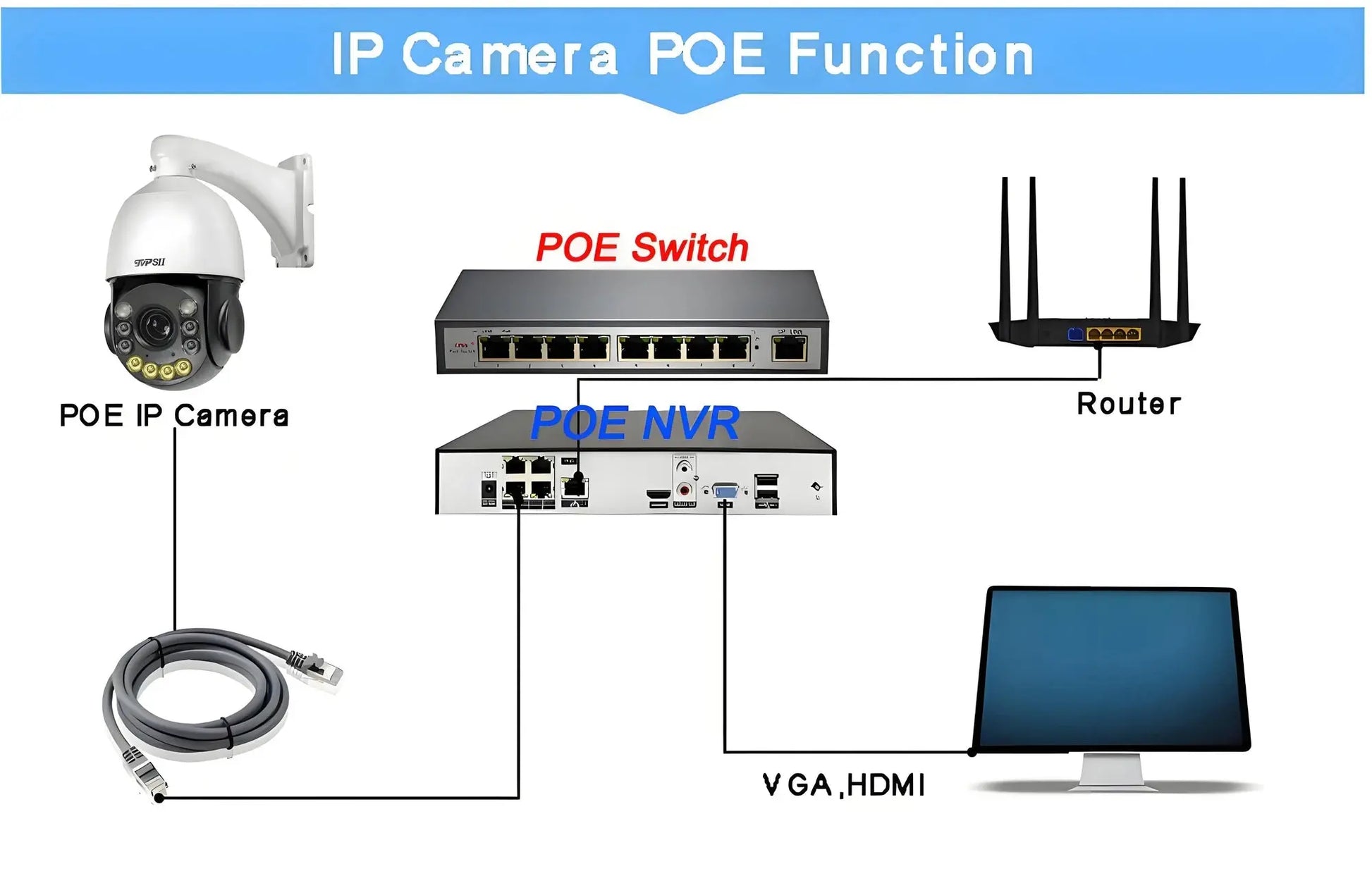Onvif Metal Laser Infrared Full Color Auto Tracking Cruise 8MP 4K 54X Optics Zoom 360° POE PTZ Speed Dome Surveillance IP Camera - Ai - TechWorld